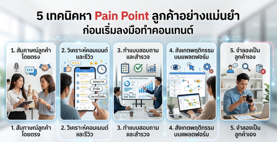 5 เทคนิคหา Pain Point ลูกค้าอย่างแม่นยำ ก่อนเริ่มลงมือทำคอนเทนต์